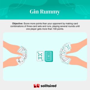 How To Play Gin Rummy With 4 Players