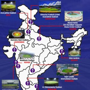 Stadium Name In India