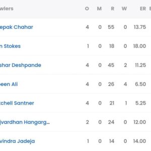 Today Ipl Match Score Card