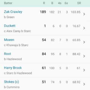 Today Match Score Cricbuzz