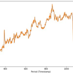 Win Price Prediction