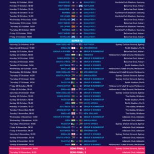 World Cup Cricket Start Date