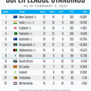 World Cup Tickets Cricket 2023