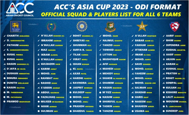 Asia Cup Final Winner List - Meenakshi's Narayanan