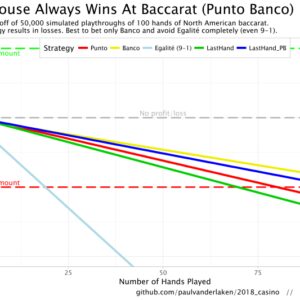 Banco Baccarat