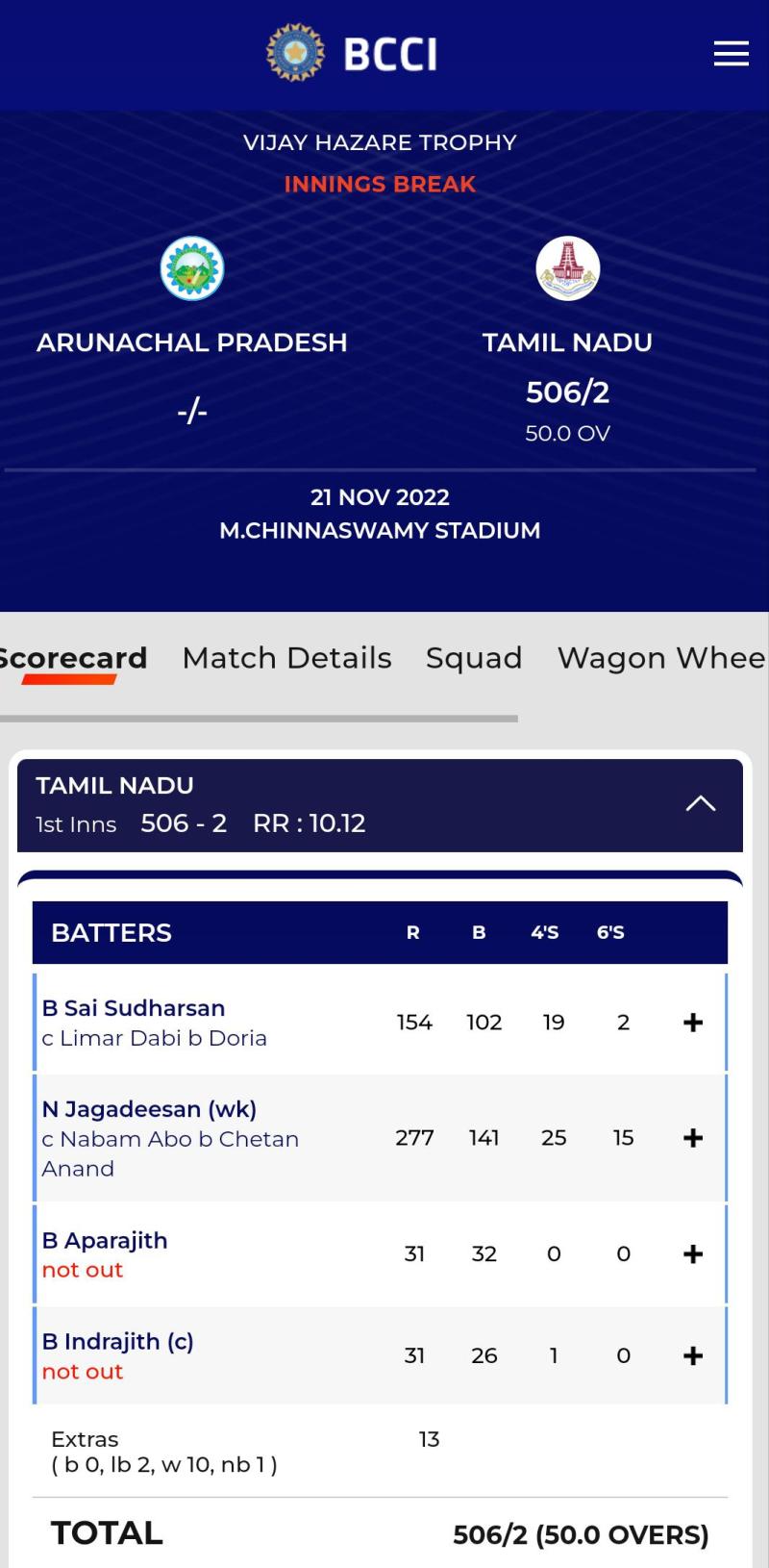 Cricbuzz Ipl Table Meenakshi's Narayanan