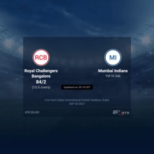 Ipl Cricket Live Score Ball To Ball