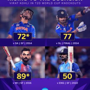 Rohit Sharma Knockout Records