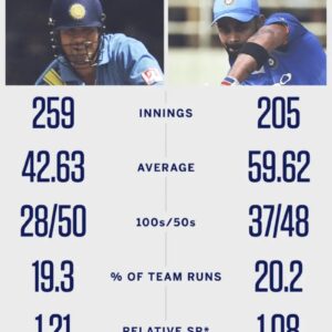 Sachin All Century