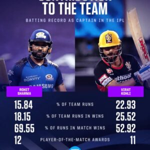 Virat Kohli Match Winning Innings