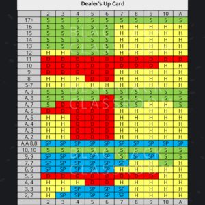 When To Double Down In Blackjack